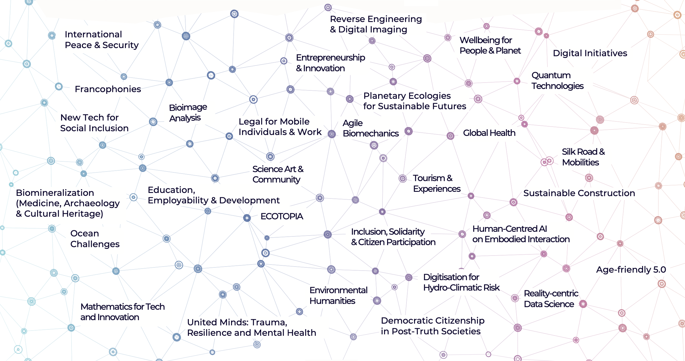 Connected Communities Poster